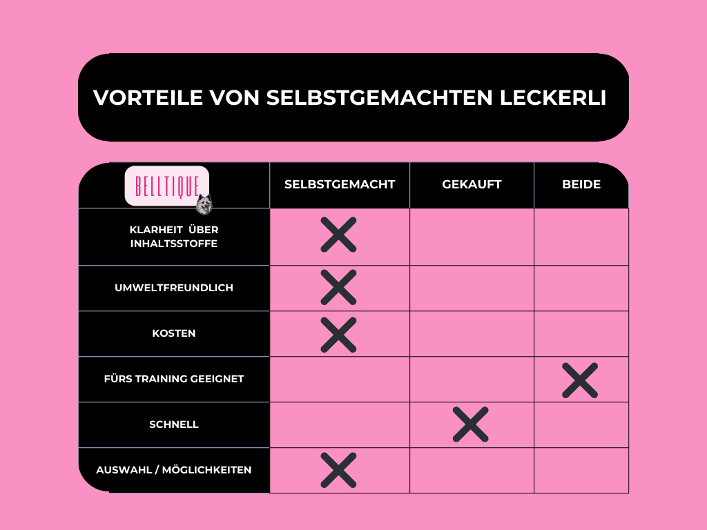 Belltique´s Backbuch
