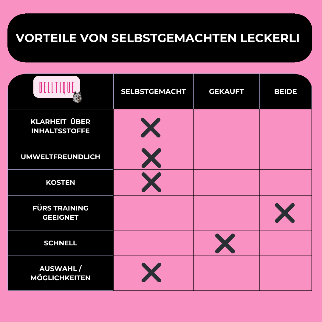 Belltique´s Backbuch PDF